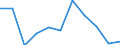 National accounts indicator (ESA 2010): Value added, gross / Statistical classification of economic activities in the European Community (NACE Rev. 2): Professional, scientific and technical activities; administrative and support service activities / Unit of measure: Percentage change q/q-4 (NSA) / Geopolitical entity (reporting): Greece