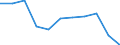 National accounts indicator (ESA 2010): Value added, gross / Statistical classification of economic activities in the European Community (NACE Rev. 2): Professional, scientific and technical activities; administrative and support service activities / Unit of measure: Percentage change q/q-4 (NSA) / Geopolitical entity (reporting): Croatia