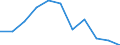 National accounts indicator (ESA 2010): Value added, gross / Statistical classification of economic activities in the European Community (NACE Rev. 2): Professional, scientific and technical activities; administrative and support service activities / Unit of measure: Percentage change q/q-4 (NSA) / Geopolitical entity (reporting): Luxembourg