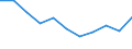 National accounts indicator (ESA 2010): Value added, gross / Statistical classification of economic activities in the European Community (NACE Rev. 2): Professional, scientific and technical activities; administrative and support service activities / Unit of measure: Percentage change q/q-4 (NSA) / Geopolitical entity (reporting): Malta