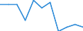 National accounts indicator (ESA 2010): Value added, gross / Statistical classification of economic activities in the European Community (NACE Rev. 2): Professional, scientific and technical activities; administrative and support service activities / Unit of measure: Percentage change q/q-4 (NSA) / Geopolitical entity (reporting): Slovakia