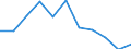 National accounts indicator (ESA 2010): Value added, gross / Statistical classification of economic activities in the European Community (NACE Rev. 2): Professional, scientific and technical activities; administrative and support service activities / Unit of measure: Percentage change q/q-4 (NSA) / Geopolitical entity (reporting): Sweden