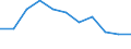 National accounts indicator (ESA 2010): Value added, gross / Statistical classification of economic activities in the European Community (NACE Rev. 2): Professional, scientific and technical activities; administrative and support service activities / Unit of measure: Percentage change q/q-4 (NSA) / Geopolitical entity (reporting): Norway