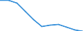 National accounts indicator (ESA 2010): Value added, gross / Statistical classification of economic activities in the European Community (NACE Rev. 2): Professional, scientific and technical activities; administrative and support service activities / Unit of measure: Percentage change q/q-4 (NSA) / Geopolitical entity (reporting): Bosnia and Herzegovina