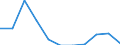 National accounts indicator (ESA 2010): Value added, gross / Statistical classification of economic activities in the European Community (NACE Rev. 2): Professional, scientific and technical activities; administrative and support service activities / Unit of measure: Percentage change q/q-4 (NSA) / Geopolitical entity (reporting): Montenegro