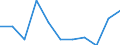 National accounts indicator (ESA 2010): Value added, gross / Statistical classification of economic activities in the European Community (NACE Rev. 2): Professional, scientific and technical activities; administrative and support service activities / Unit of measure: Percentage change q/q-4 (NSA) / Geopolitical entity (reporting): Albania