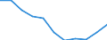 National accounts indicator (ESA 2010): Value added, gross / Statistical classification of economic activities in the European Community (NACE Rev. 2): Professional, scientific and technical activities; administrative and support service activities / Unit of measure: Percentage change q/q-4 (SCA) / Geopolitical entity (reporting): Belgium