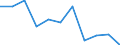 National accounts indicator (ESA 2010): Value added, gross / Statistical classification of economic activities in the European Community (NACE Rev. 2): Professional, scientific and technical activities; administrative and support service activities / Unit of measure: Percentage change q/q-4 (SCA) / Geopolitical entity (reporting): Bulgaria