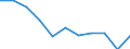 National accounts indicator (ESA 2010): Value added, gross / Statistical classification of economic activities in the European Community (NACE Rev. 2): Professional, scientific and technical activities; administrative and support service activities / Unit of measure: Percentage change q/q-4 (SCA) / Geopolitical entity (reporting): Denmark