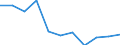 National accounts indicator (ESA 2010): Value added, gross / Statistical classification of economic activities in the European Community (NACE Rev. 2): Professional, scientific and technical activities; administrative and support service activities / Unit of measure: Percentage change q/q-4 (SCA) / Geopolitical entity (reporting): Germany