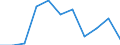 National accounts indicator (ESA 2010): Value added, gross / Statistical classification of economic activities in the European Community (NACE Rev. 2): Professional, scientific and technical activities; administrative and support service activities / Unit of measure: Percentage change q/q-4 (SCA) / Geopolitical entity (reporting): Ireland