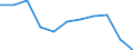 National accounts indicator (ESA 2010): Value added, gross / Statistical classification of economic activities in the European Community (NACE Rev. 2): Professional, scientific and technical activities; administrative and support service activities / Unit of measure: Percentage change q/q-4 (SCA) / Geopolitical entity (reporting): Croatia