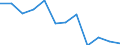 National accounts indicator (ESA 2010): Value added, gross / Statistical classification of economic activities in the European Community (NACE Rev. 2): Professional, scientific and technical activities; administrative and support service activities / Unit of measure: Percentage change q/q-4 (SCA) / Geopolitical entity (reporting): Austria