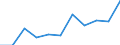 National accounts indicator (ESA 2010): Value added, gross / Statistical classification of economic activities in the European Community (NACE Rev. 2): Public administration, defence, education, human health and social work activities / Unit of measure: Million euro (NSA) / Geopolitical entity (reporting): European Union - 27 countries (from 2020)