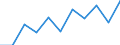 National accounts indicator (ESA 2010): Value added, gross / Statistical classification of economic activities in the European Community (NACE Rev. 2): Public administration, defence, education, human health and social work activities / Unit of measure: Million euro (NSA) / Geopolitical entity (reporting): Belgium