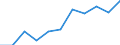 National accounts indicator (ESA 2010): Value added, gross / Statistical classification of economic activities in the European Community (NACE Rev. 2): Public administration, defence, education, human health and social work activities / Unit of measure: Million euro (NSA) / Geopolitical entity (reporting): Czechia