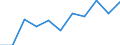 National accounts indicator (ESA 2010): Value added, gross / Statistical classification of economic activities in the European Community (NACE Rev. 2): Public administration, defence, education, human health and social work activities / Unit of measure: Million euro (NSA) / Geopolitical entity (reporting): Denmark