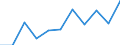 National accounts indicator (ESA 2010): Value added, gross / Statistical classification of economic activities in the European Community (NACE Rev. 2): Public administration, defence, education, human health and social work activities / Unit of measure: Million euro (NSA) / Geopolitical entity (reporting): Greece