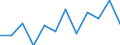 National accounts indicator (ESA 2010): Value added, gross / Statistical classification of economic activities in the European Community (NACE Rev. 2): Public administration, defence, education, human health and social work activities / Unit of measure: Million euro (NSA) / Geopolitical entity (reporting): Spain