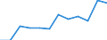 National accounts indicator (ESA 2010): Value added, gross / Statistical classification of economic activities in the European Community (NACE Rev. 2): Public administration, defence, education, human health and social work activities / Unit of measure: Million euro (NSA) / Geopolitical entity (reporting): France