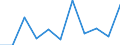 National accounts indicator (ESA 2010): Value added, gross / Statistical classification of economic activities in the European Community (NACE Rev. 2): Public administration, defence, education, human health and social work activities / Unit of measure: Million euro (NSA) / Geopolitical entity (reporting): Italy