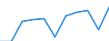 National accounts indicator (ESA 2010): Value added, gross / Statistical classification of economic activities in the European Community (NACE Rev. 2): Public administration, defence, education, human health and social work activities / Unit of measure: Million euro (NSA) / Geopolitical entity (reporting): Cyprus