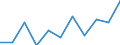 National accounts indicator (ESA 2010): Value added, gross / Statistical classification of economic activities in the European Community (NACE Rev. 2): Public administration, defence, education, human health and social work activities / Unit of measure: Million euro (NSA) / Geopolitical entity (reporting): Latvia