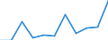 National accounts indicator (ESA 2010): Value added, gross / Statistical classification of economic activities in the European Community (NACE Rev. 2): Public administration, defence, education, human health and social work activities / Unit of measure: Million euro (NSA) / Geopolitical entity (reporting): Luxembourg