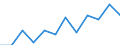 National accounts indicator (ESA 2010): Value added, gross / Statistical classification of economic activities in the European Community (NACE Rev. 2): Public administration, defence, education, human health and social work activities / Unit of measure: Million euro (NSA) / Geopolitical entity (reporting): Netherlands