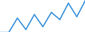 National accounts indicator (ESA 2010): Value added, gross / Statistical classification of economic activities in the European Community (NACE Rev. 2): Public administration, defence, education, human health and social work activities / Unit of measure: Million euro (NSA) / Geopolitical entity (reporting): Austria