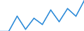 National accounts indicator (ESA 2010): Value added, gross / Statistical classification of economic activities in the European Community (NACE Rev. 2): Public administration, defence, education, human health and social work activities / Unit of measure: Million euro (NSA) / Geopolitical entity (reporting): Portugal