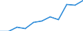 National accounts indicator (ESA 2010): Value added, gross / Statistical classification of economic activities in the European Community (NACE Rev. 2): Public administration, defence, education, human health and social work activities / Unit of measure: Million euro (NSA) / Geopolitical entity (reporting): Finland