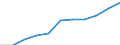 National accounts indicator (ESA 2010): Value added, gross / Statistical classification of economic activities in the European Community (NACE Rev. 2): Public administration, defence, education, human health and social work activities / Unit of measure: Million euro (NSA) / Geopolitical entity (reporting): Switzerland