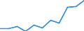 National accounts indicator (ESA 2010): Value added, gross / Statistical classification of economic activities in the European Community (NACE Rev. 2): Public administration, defence, education, human health and social work activities / Unit of measure: Million euro (NSA) / Geopolitical entity (reporting): North Macedonia