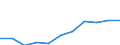 National accounts indicator (ESA 2010): Value added, gross / Statistical classification of economic activities in the European Community (NACE Rev. 2): Public administration, defence, education, human health and social work activities / Unit of measure: Million euro (NSA) / Geopolitical entity (reporting): Türkiye