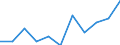 National accounts indicator (ESA 2010): Value added, gross / Statistical classification of economic activities in the European Community (NACE Rev. 2): Public administration, defence, education, human health and social work activities / Unit of measure: Million euro (NSA) / Geopolitical entity (reporting): Kosovo*