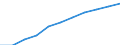 National accounts indicator (ESA 2010): Value added, gross / Statistical classification of economic activities in the European Community (NACE Rev. 2): Public administration, defence, education, human health and social work activities / Unit of measure: Million euro (SCA) / Geopolitical entity (reporting): Belgium