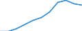 National accounts indicator (ESA 2010): Value added, gross / Statistical classification of economic activities in the European Community (NACE Rev. 2): Public administration, defence, education, human health and social work activities / Unit of measure: Million euro (SCA) / Geopolitical entity (reporting): Czechia