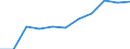 National accounts indicator (ESA 2010): Value added, gross / Statistical classification of economic activities in the European Community (NACE Rev. 2): Public administration, defence, education, human health and social work activities / Unit of measure: Million euro (SCA) / Geopolitical entity (reporting): Denmark