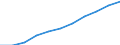 National accounts indicator (ESA 2010): Value added, gross / Statistical classification of economic activities in the European Community (NACE Rev. 2): Public administration, defence, education, human health and social work activities / Unit of measure: Million euro (SCA) / Geopolitical entity (reporting): Ireland