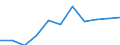 National accounts indicator (ESA 2010): Value added, gross / Statistical classification of economic activities in the European Community (NACE Rev. 2): Public administration, defence, education, human health and social work activities / Unit of measure: Million euro (SCA) / Geopolitical entity (reporting): Italy