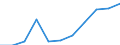 National accounts indicator (ESA 2010): Value added, gross / Statistical classification of economic activities in the European Community (NACE Rev. 2): Public administration, defence, education, human health and social work activities / Unit of measure: Million euro (SCA) / Geopolitical entity (reporting): Hungary