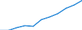 National accounts indicator (ESA 2010): Value added, gross / Statistical classification of economic activities in the European Community (NACE Rev. 2): Public administration, defence, education, human health and social work activities / Unit of measure: Million euro (SCA) / Geopolitical entity (reporting): Finland