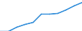 National accounts indicator (ESA 2010): Value added, gross / Statistical classification of economic activities in the European Community (NACE Rev. 2): Public administration, defence, education, human health and social work activities / Unit of measure: Million euro (SCA) / Geopolitical entity (reporting): Switzerland