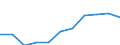 National accounts indicator (ESA 2010): Value added, gross / Statistical classification of economic activities in the European Community (NACE Rev. 2): Public administration, defence, education, human health and social work activities / Unit of measure: Million euro (SCA) / Geopolitical entity (reporting): Türkiye