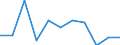 National accounts indicator (ESA 2010): Value added, gross / Statistical classification of economic activities in the European Community (NACE Rev. 2): Public administration, defence, education, human health and social work activities / Unit of measure: Percentage change q/q-1 (SCA) / Geopolitical entity (reporting): Czechia