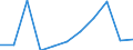 National accounts indicator (ESA 2010): Value added, gross / Statistical classification of economic activities in the European Community (NACE Rev. 2): Public administration, defence, education, human health and social work activities / Unit of measure: Percentage change q/q-1 (SCA) / Geopolitical entity (reporting): Denmark