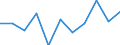 National accounts indicator (ESA 2010): Value added, gross / Statistical classification of economic activities in the European Community (NACE Rev. 2): Public administration, defence, education, human health and social work activities / Unit of measure: Percentage change q/q-1 (SCA) / Geopolitical entity (reporting): Estonia