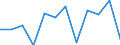 National accounts indicator (ESA 2010): Value added, gross / Statistical classification of economic activities in the European Community (NACE Rev. 2): Public administration, defence, education, human health and social work activities / Unit of measure: Percentage change q/q-1 (SCA) / Geopolitical entity (reporting): Spain