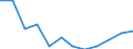 National accounts indicator (ESA 2010): Value added, gross / Statistical classification of economic activities in the European Community (NACE Rev. 2): Public administration, defence, education, human health and social work activities / Unit of measure: Percentage change q/q-1 (SCA) / Geopolitical entity (reporting): France